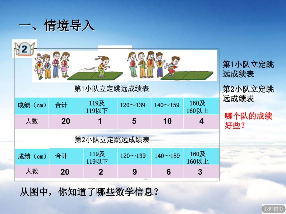 【青岛版】数学四年级下册：第8单元我锻炼我健康复式分段ppt课件_第3页