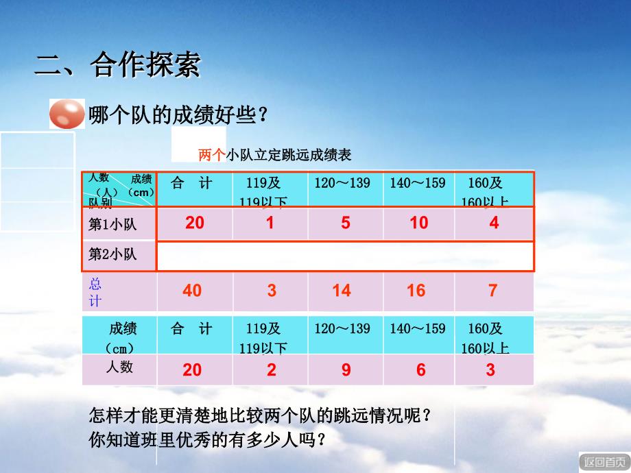 【青岛版】数学四年级下册：第8单元我锻炼我健康复式分段ppt课件_第4页