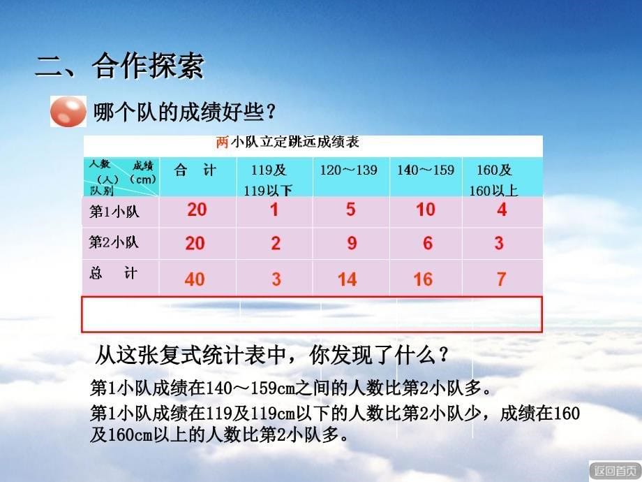 【青岛版】数学四年级下册：第8单元我锻炼我健康复式分段ppt课件_第5页