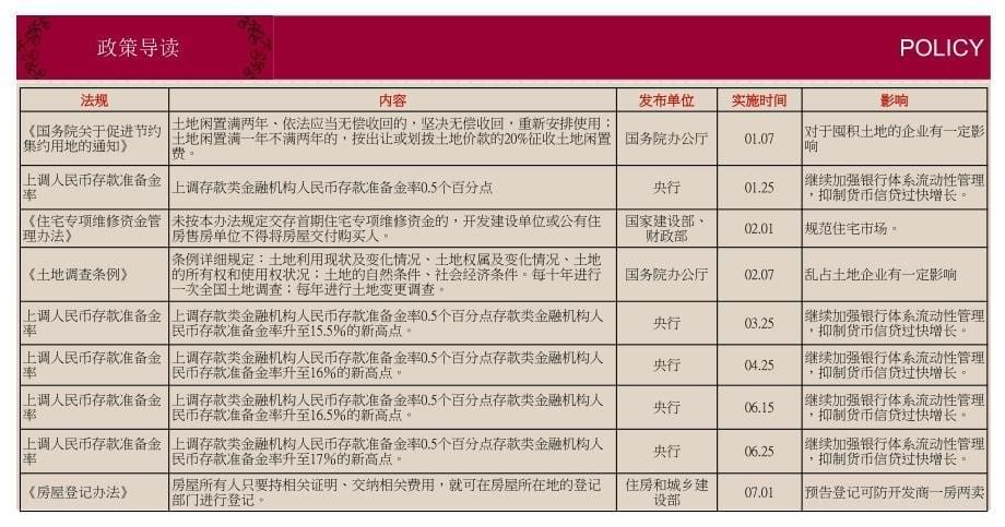 南京仙林大学城的项目的的策划的报告２０８年６月_第5页