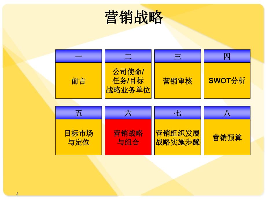 营销战略规划全PPT参考课件_第2页