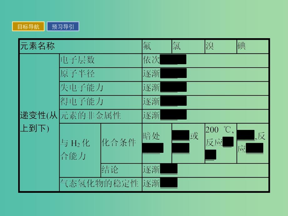 2019版高中化学 课时7 预测同主族元素的性质课件 鲁科版必修2.ppt_第4页