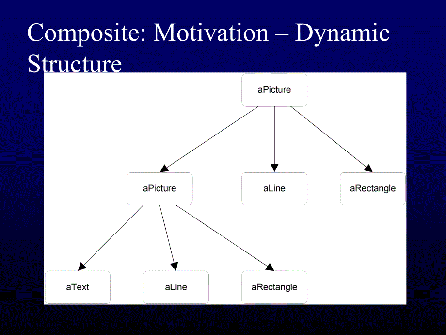 软件系统设计与体系结构：Ch12 Design Patterns(4)_第4页