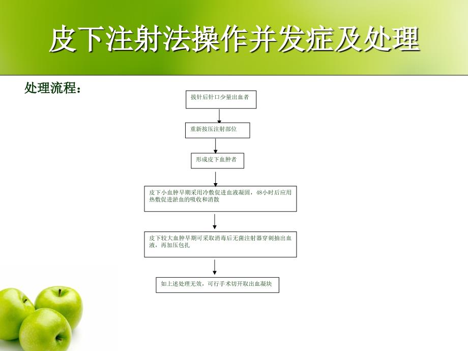 心内科常见护理操作并发症_第4页