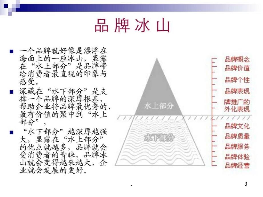 《品牌要素设计》PPT课件_第3页