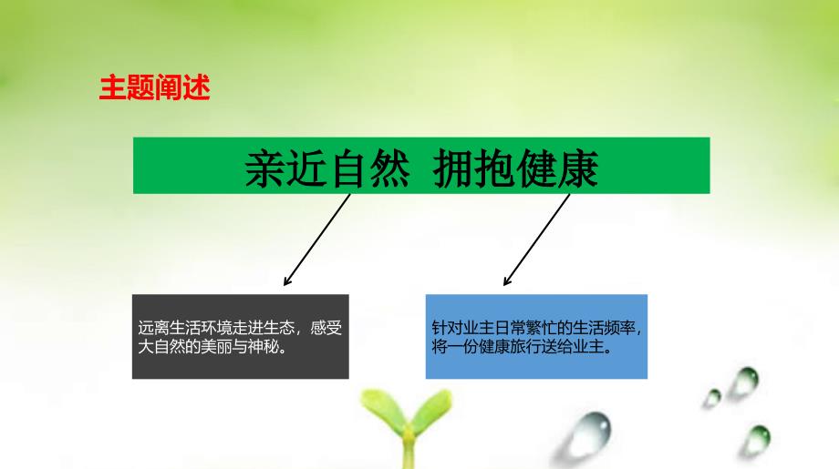 亲近自然拥抱健康沈阳世茂楼盘项目业主生态旅游活动策划方案_第3页