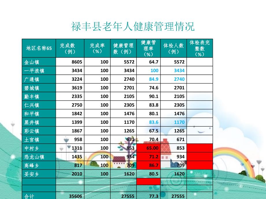 基本公共卫生服务慢病项目培训课件PPT_第4页