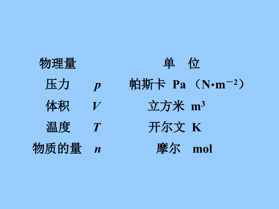 化学基础知识_第3页