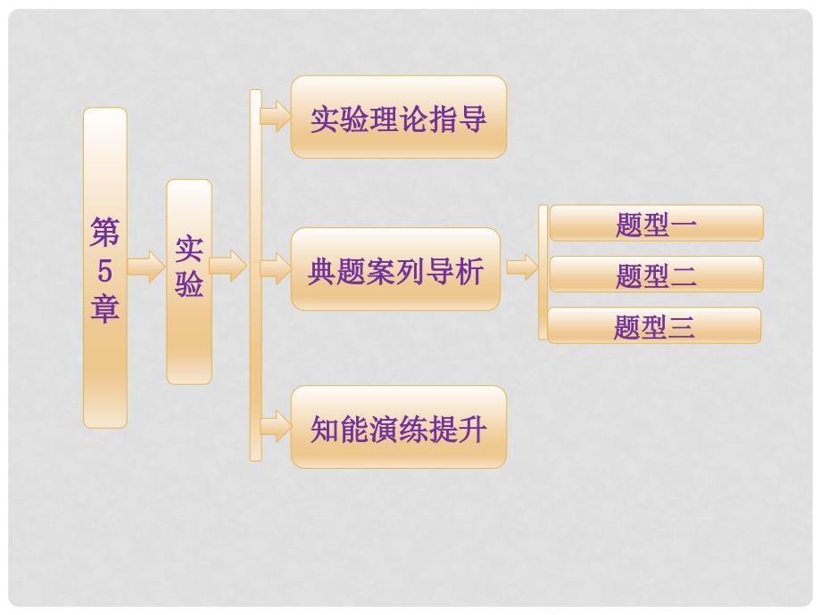 高中物理 第5章 实验 验证平行四边形定则课件 鲁科版必修1_第1页