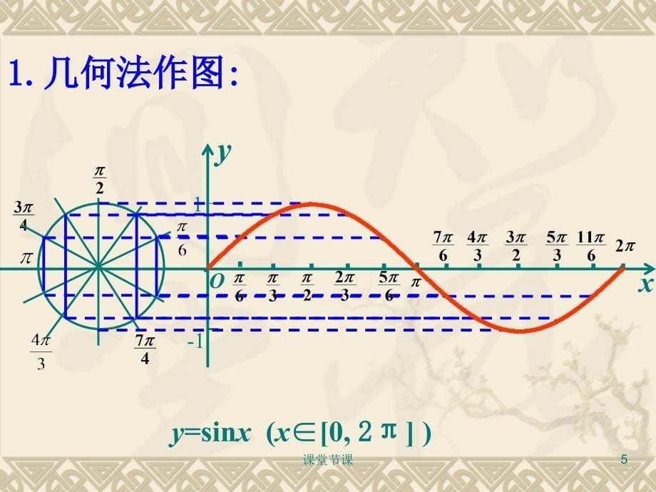 1.4.1(公开课课件)正弦函数、余弦函数的图像【上课课堂】_第5页