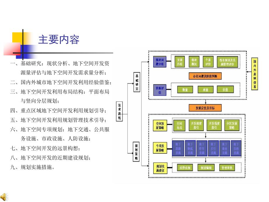 金华市城市地下空间开发利用规划35p_第3页