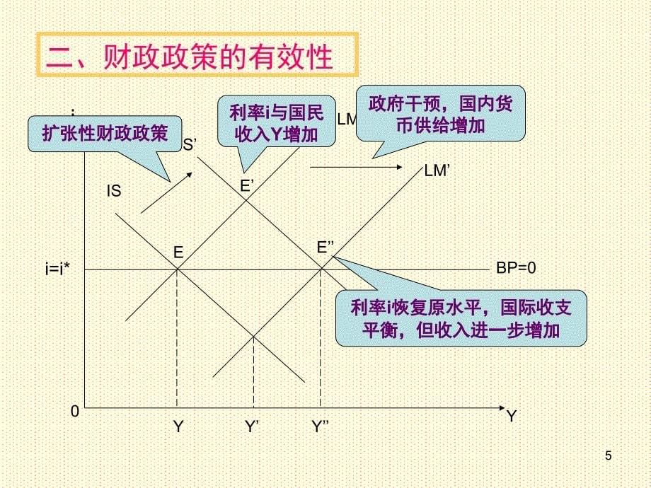 货币政策与财政政策在资本完全流动下的有效性_第5页