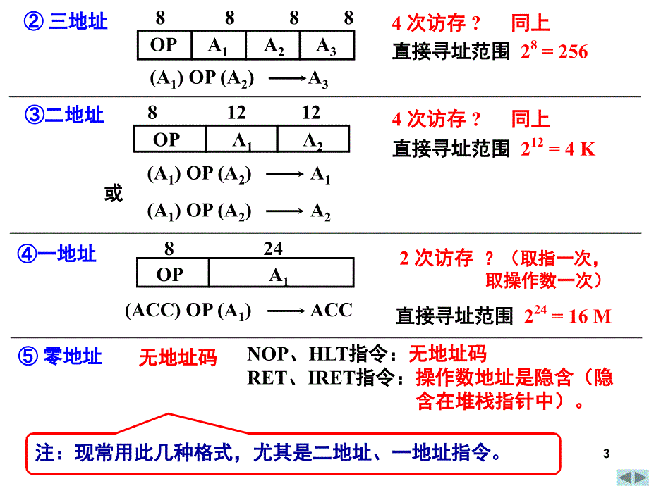 指令系统复习课堂PPT_第3页