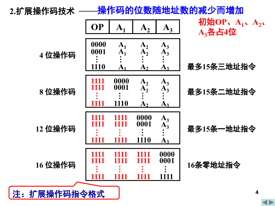 指令系统复习课堂PPT_第4页