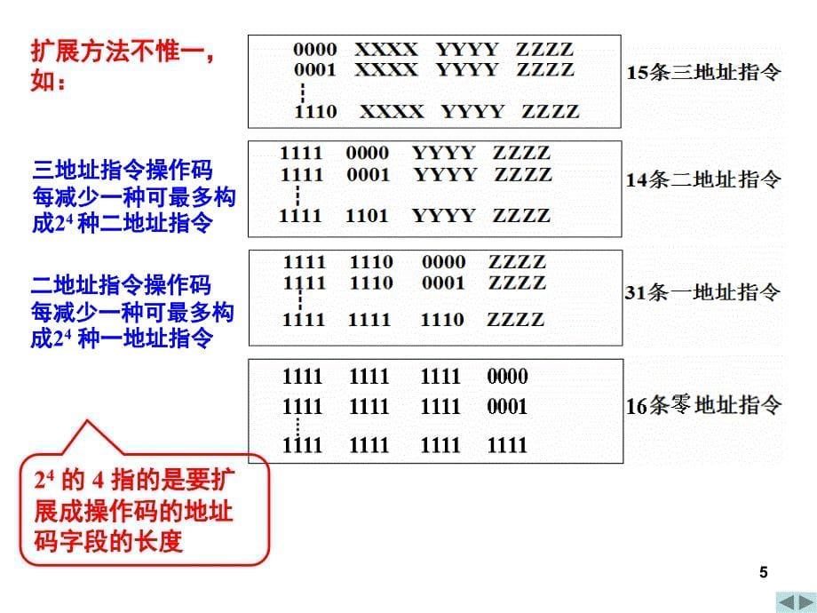 指令系统复习课堂PPT_第5页