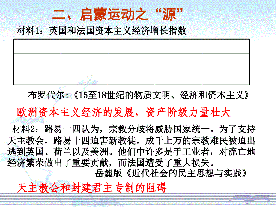 人教版高中历史必修3第二单元第7课　启蒙运动_第3页