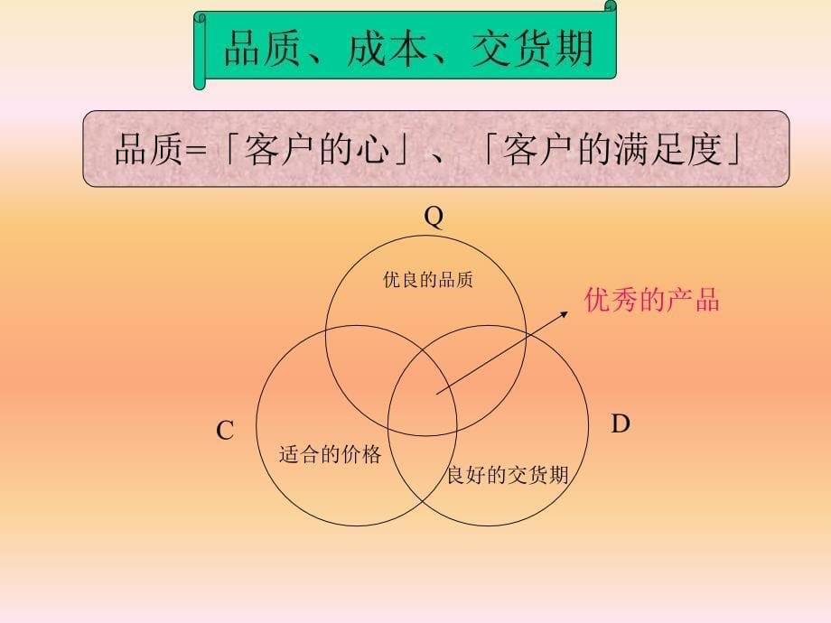 工程部与品质培训资料_第5页