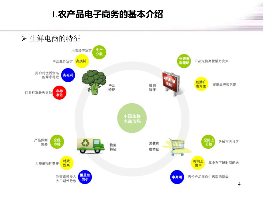 农产品电商ppt课件_第4页