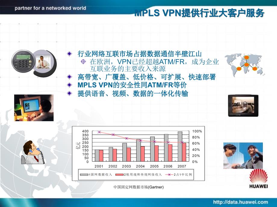 MPLSVPN深入发展行业电信服务_第4页