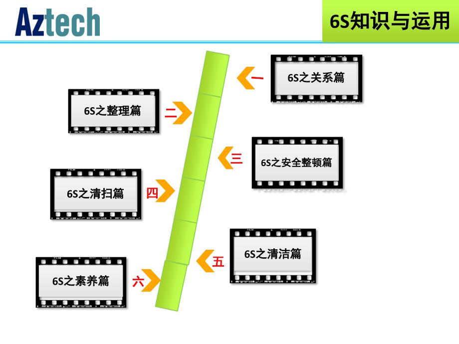 车间6S管理知识培训教材_第2页