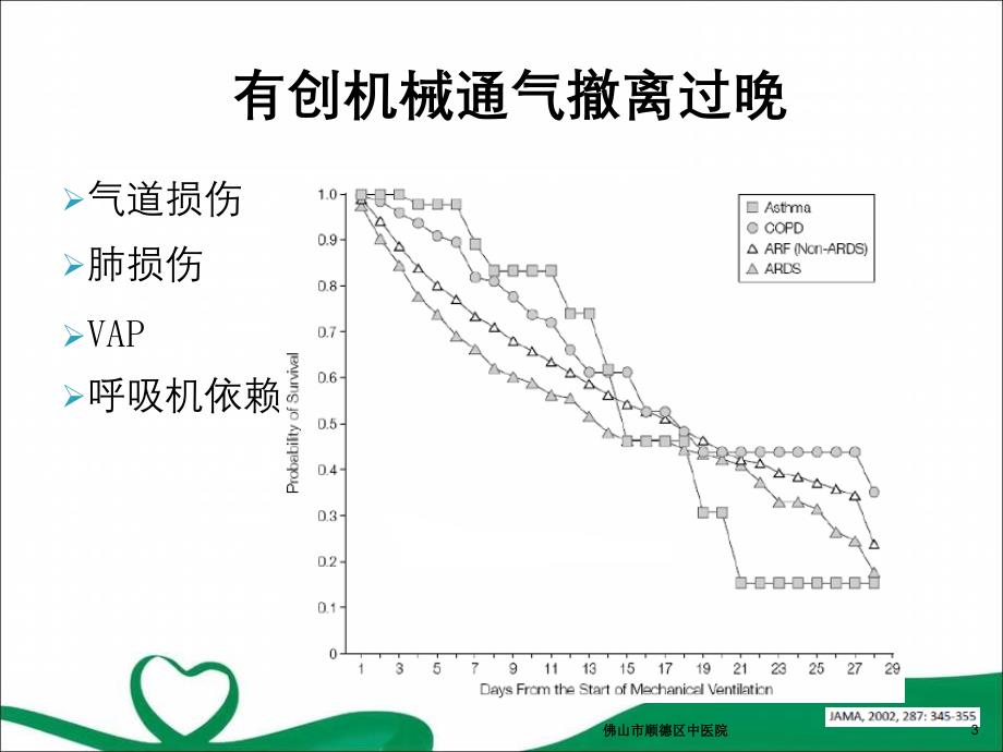 （优质课件）如何撤离有创机械通气_第3页