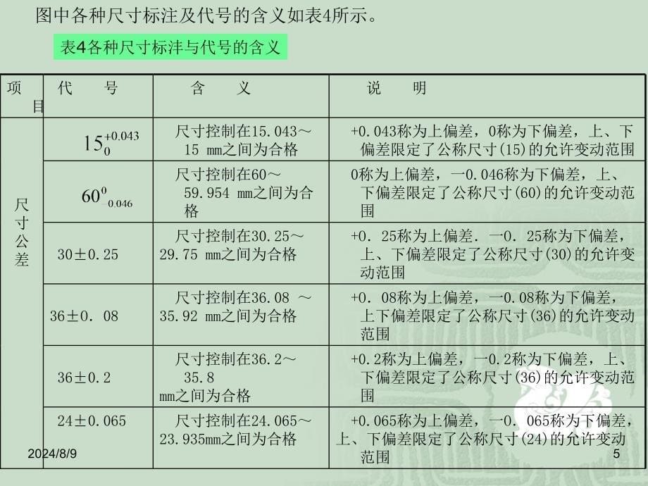 钳工技术基础知识培训课件_第5页