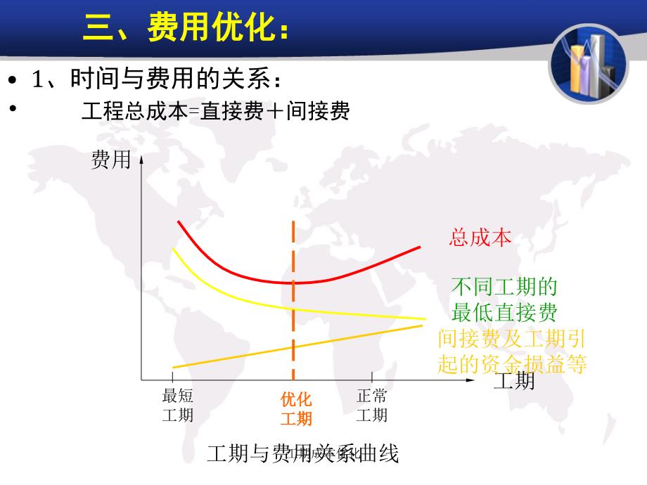 工期成本优化课件_第1页