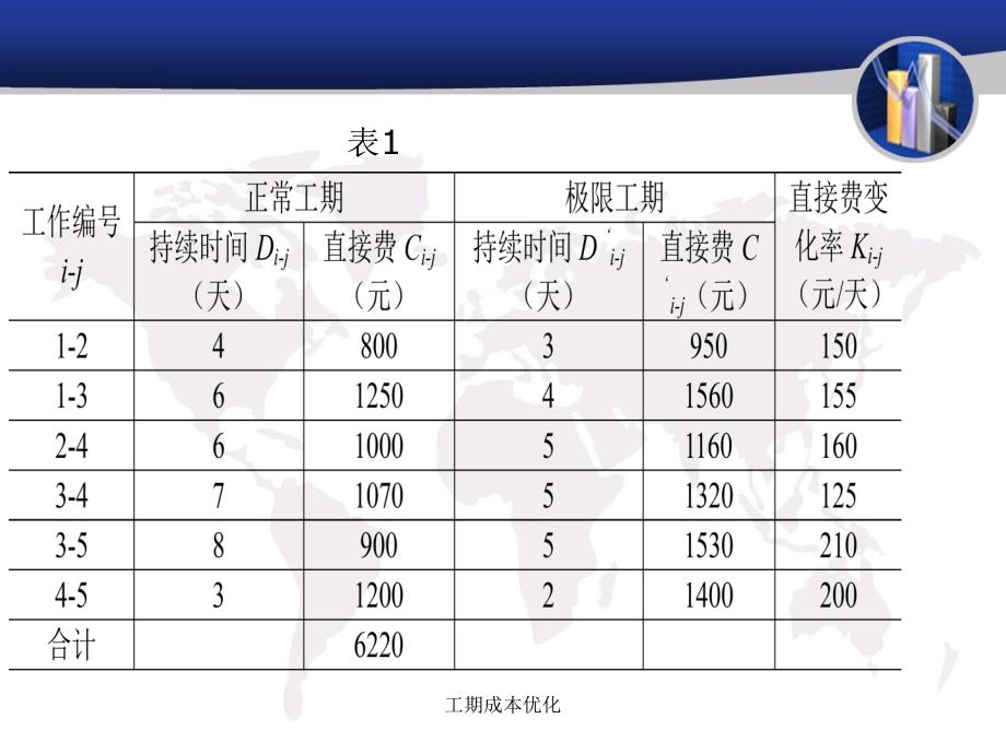 工期成本优化课件_第4页