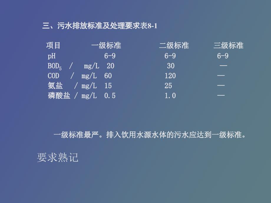 环境微生物学讲_第4页