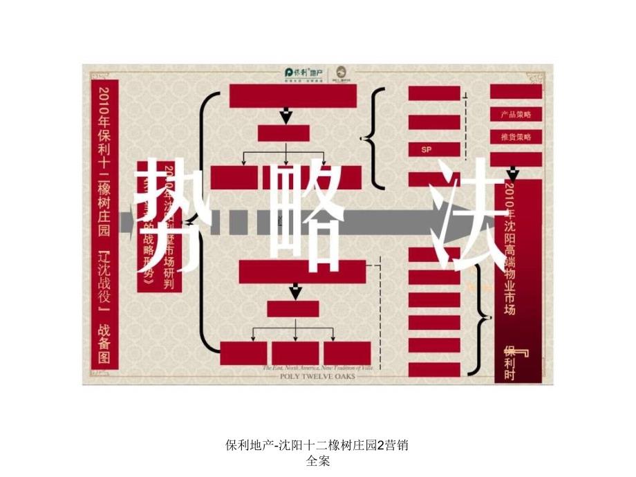 保利地产沈阳十二橡树庄园2营销全案课件_第4页