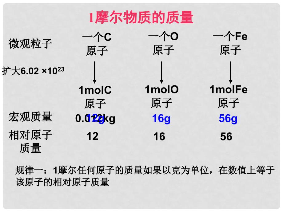 高中化学 1.1 丰富多彩的化学物质第2课时同步课件 苏教版必修1_第3页