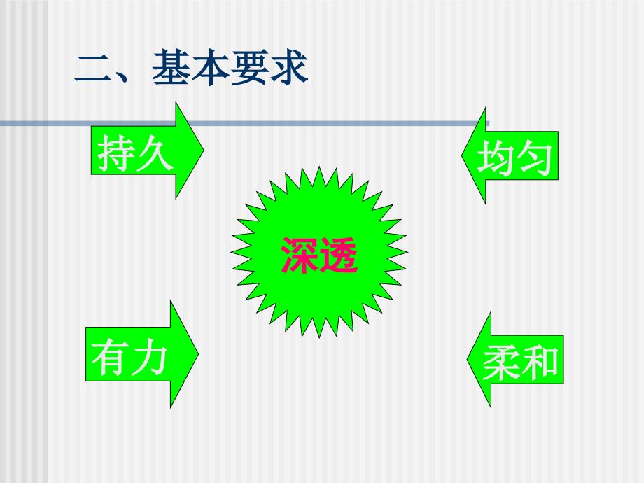 推拿手法1PPT课件_第3页