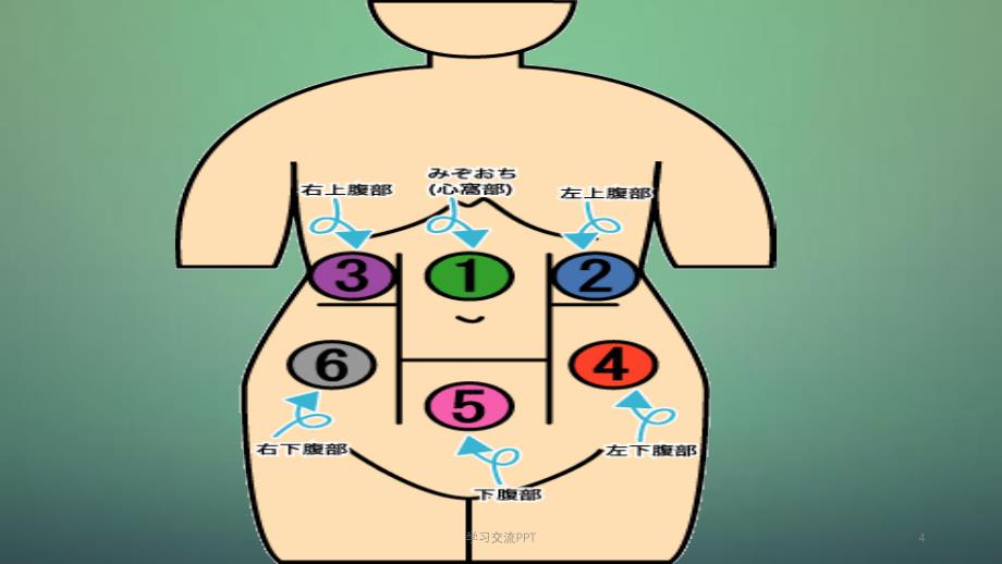 腹痛内科学ppt课件_第4页