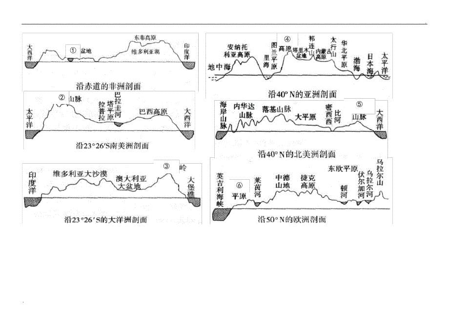 空白地图填图练习_第5页