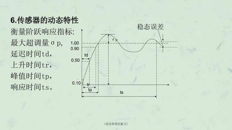 安全检测总复习课件_第5页