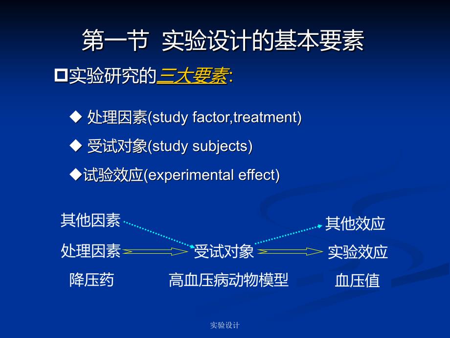 实验设计课件_第4页