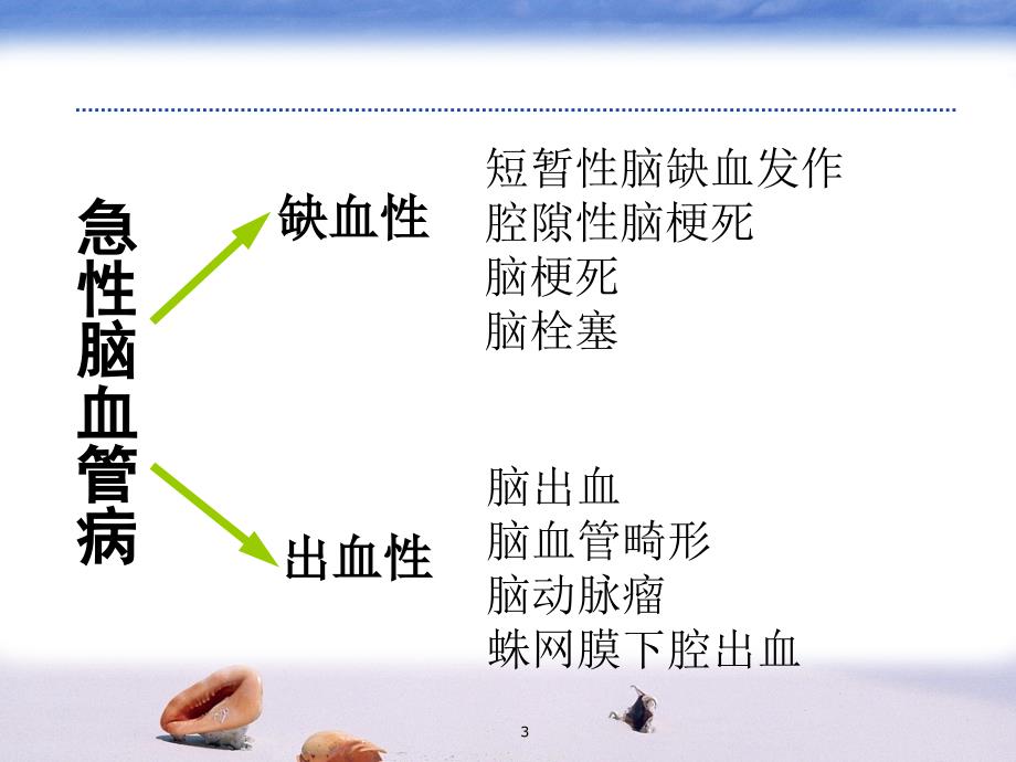 优质课件针灸学中风_第3页