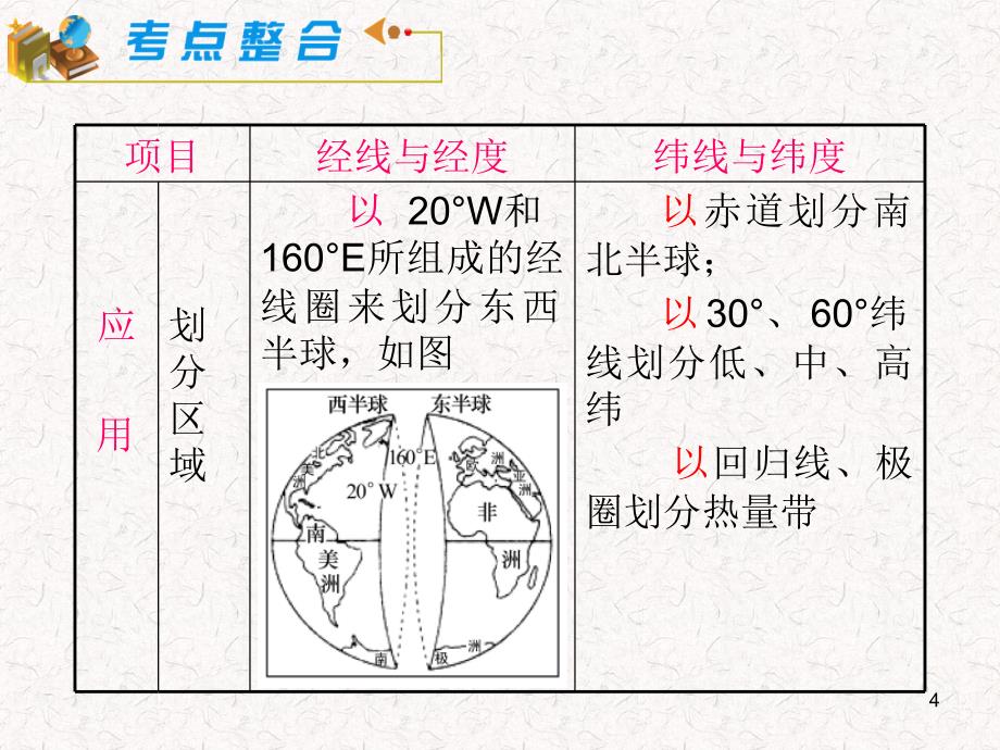 湘教版新课标高中总复习第轮地理模块必修第课地球与地球仪_第4页