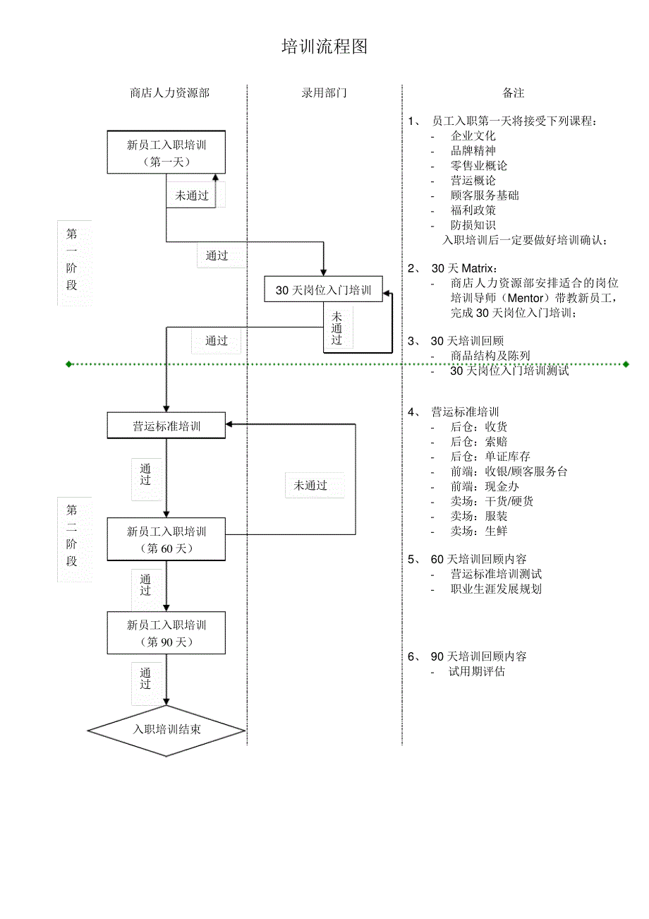 管理培训生招聘培训计划_第2页