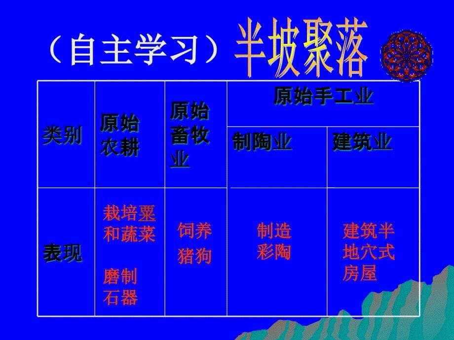 第2课星罗棋布的氏族聚落课件_第5页