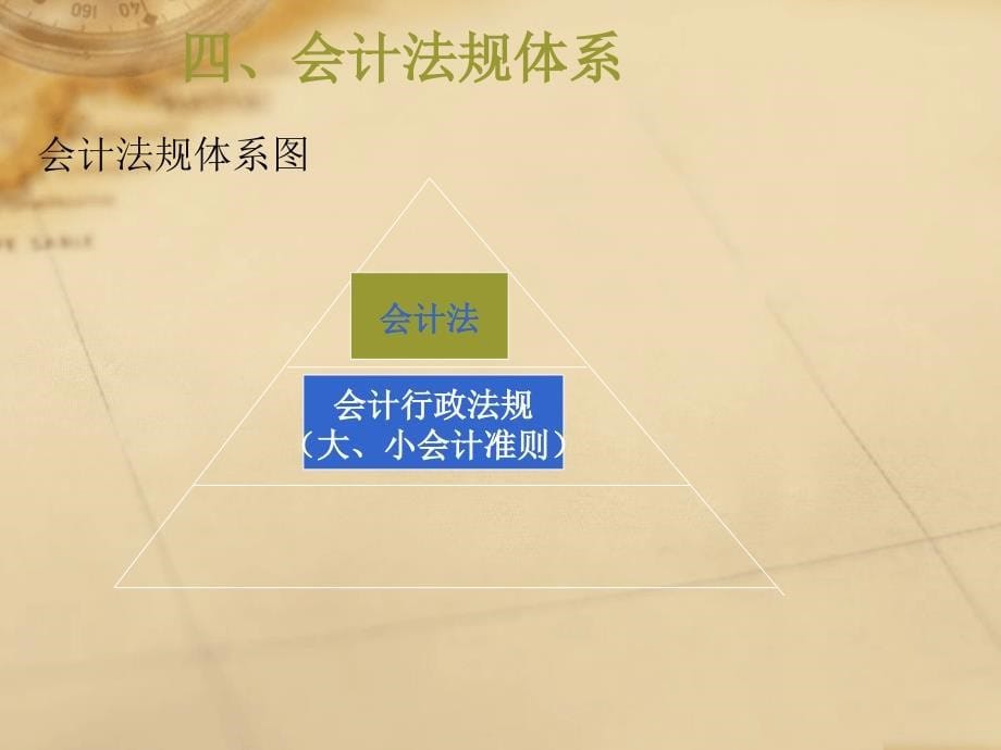 会计学复习-财务管理系_第5页