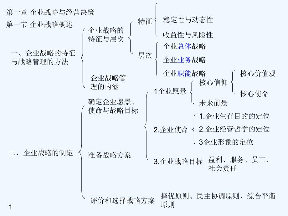 学习提纲中级经济师工商管理专业知识与实务重点总结_第1页