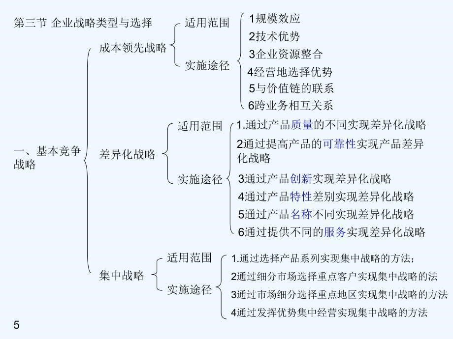 学习提纲中级经济师工商管理专业知识与实务重点总结_第5页