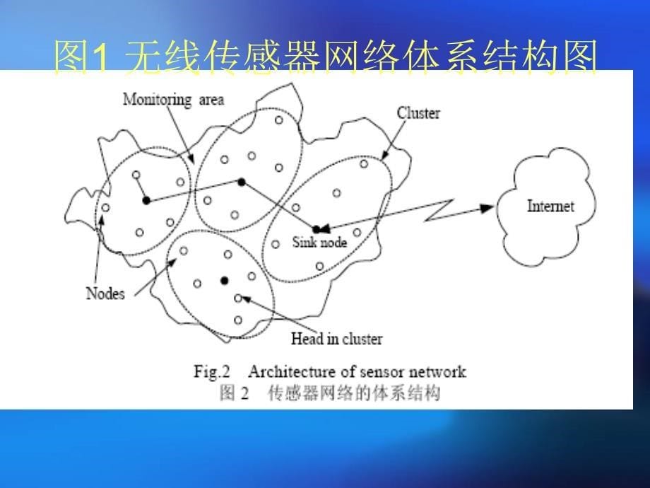 一无线传感器网络简介_第5页