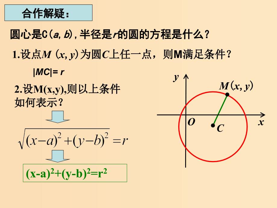 2018年高中数学 第2章 平面解析几何初步 2.2.1 圆的方程课件12 苏教版必修2.ppt_第4页