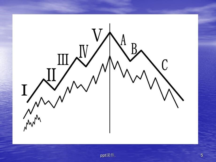 均线分析模型第三讲大周期均线ppt课件_第5页