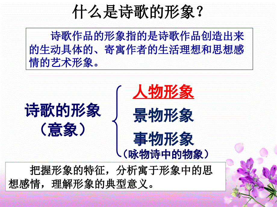 高三高考诗歌鉴赏人物形象(上课).ppt_第1页