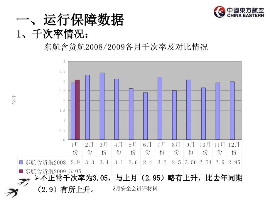 2月安全会讲评材料课件_第2页