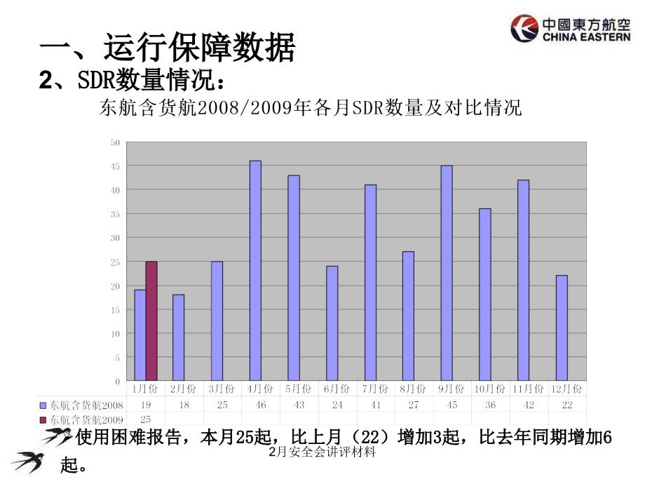 2月安全会讲评材料课件_第3页