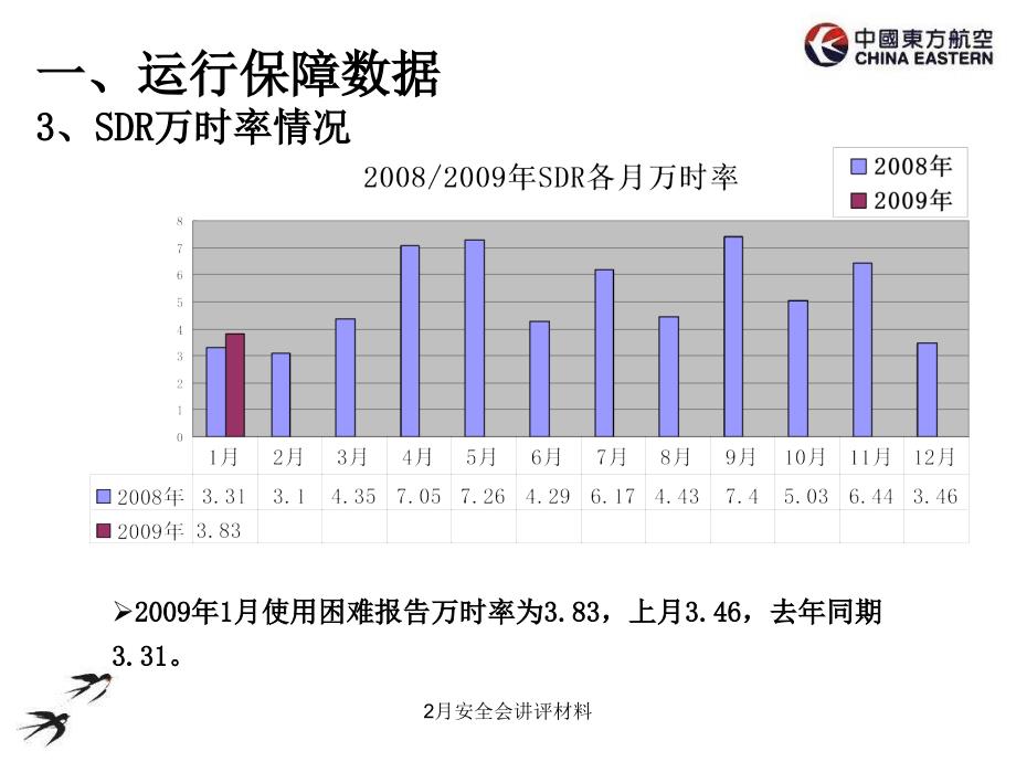 2月安全会讲评材料课件_第4页